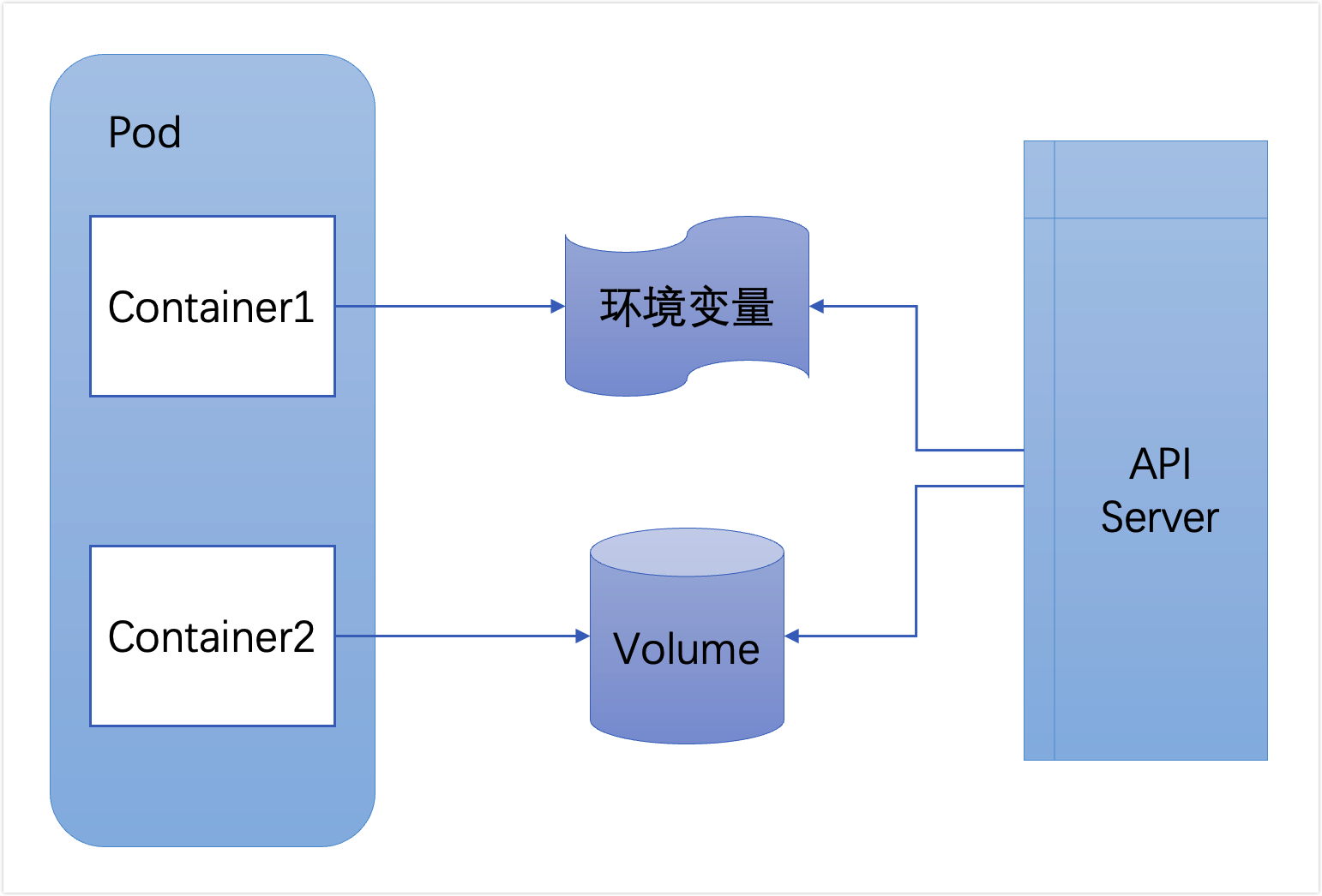 image-20220608104601165