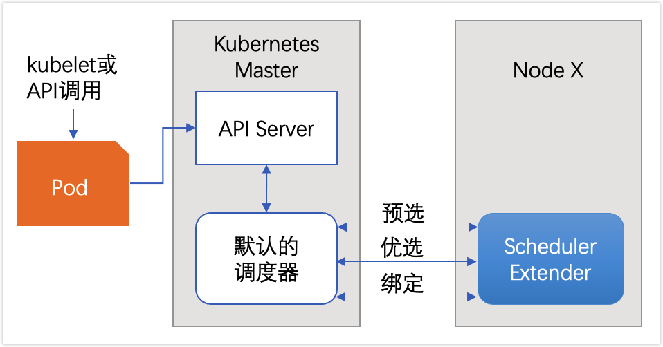 image-20220623234603402