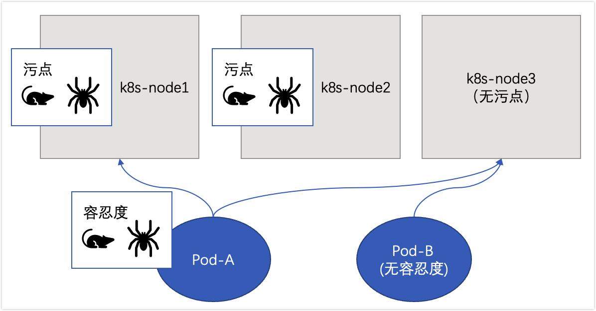 image-20220625173220968