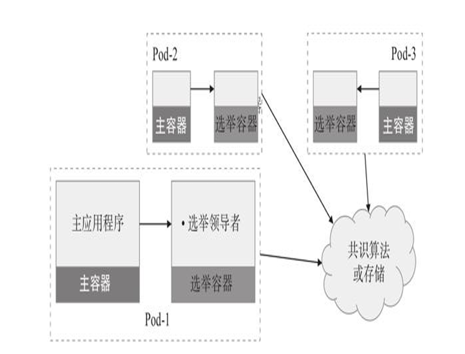 image-20240510022047385