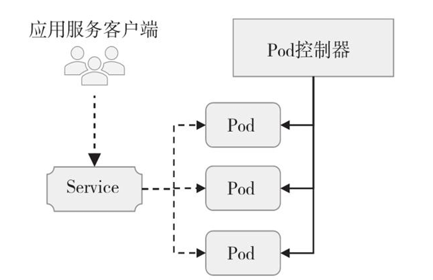 image-20240512190723987