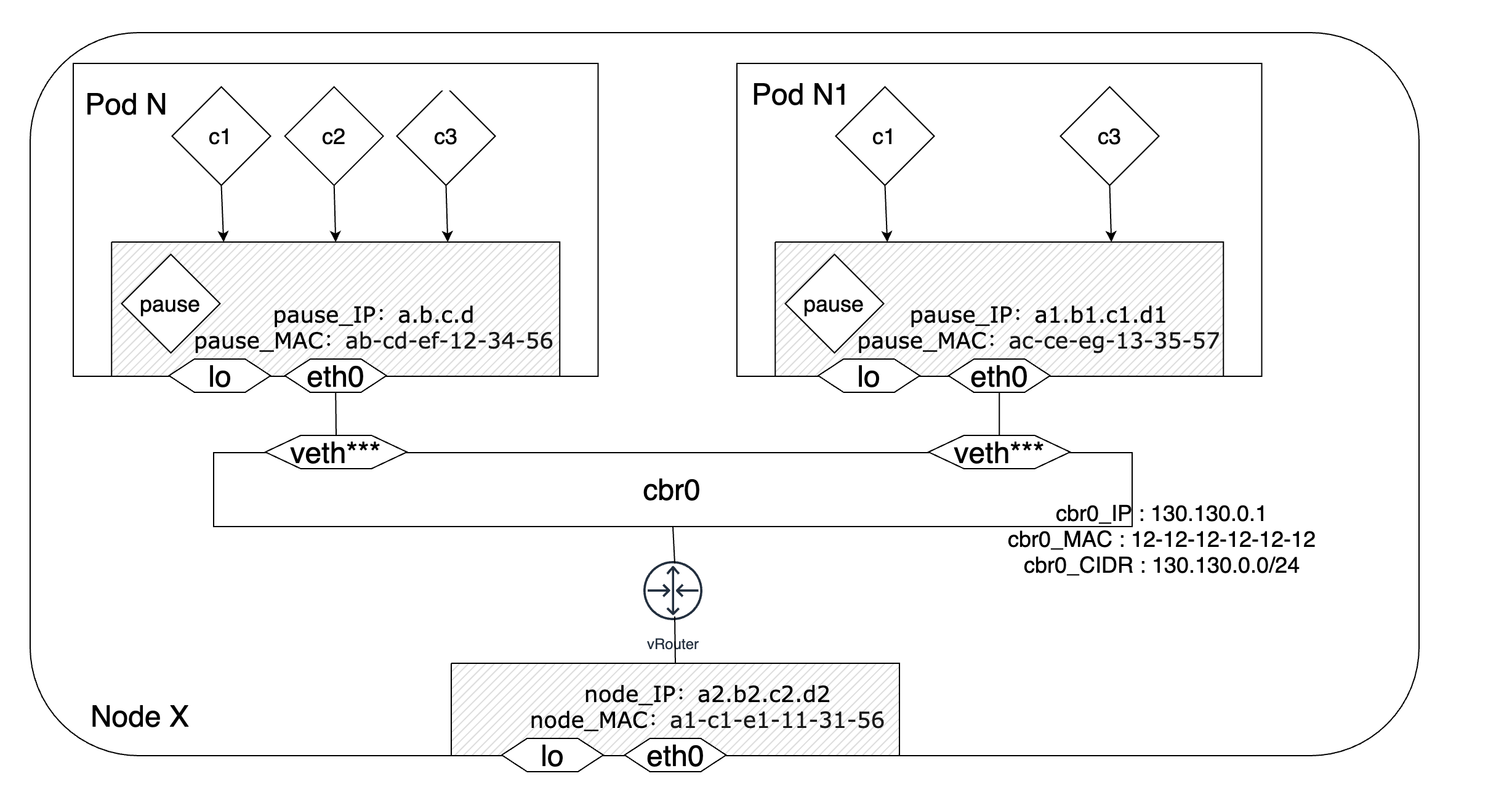 k8s-Communication-between-Pods-In-A-Node