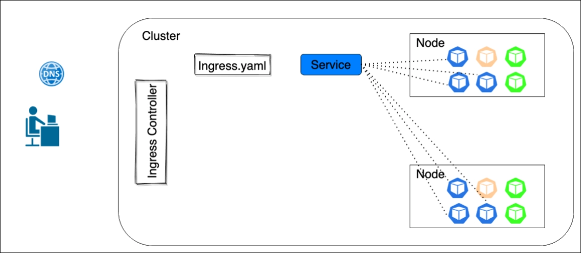 k8s-Ingress-Workflow-General