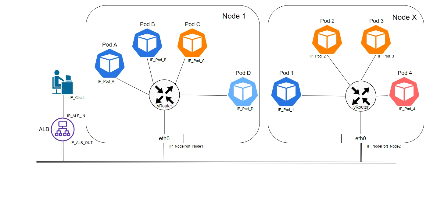 k8s-Ingress-controller-alb-to-nodeport