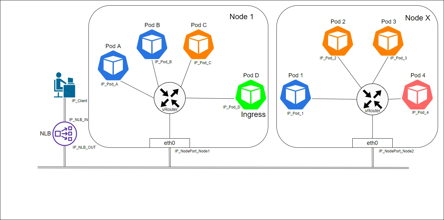 k8s-Ingress-in-cluster-mode
