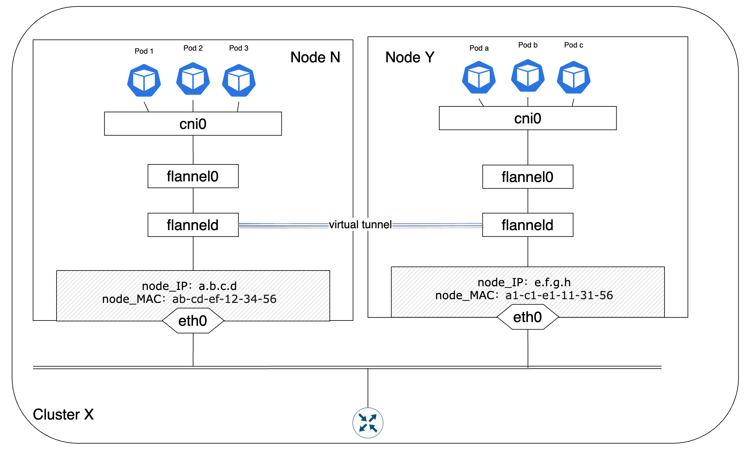 k8s-Pod--Overlay-Mode-Flannel-UDP-Arch