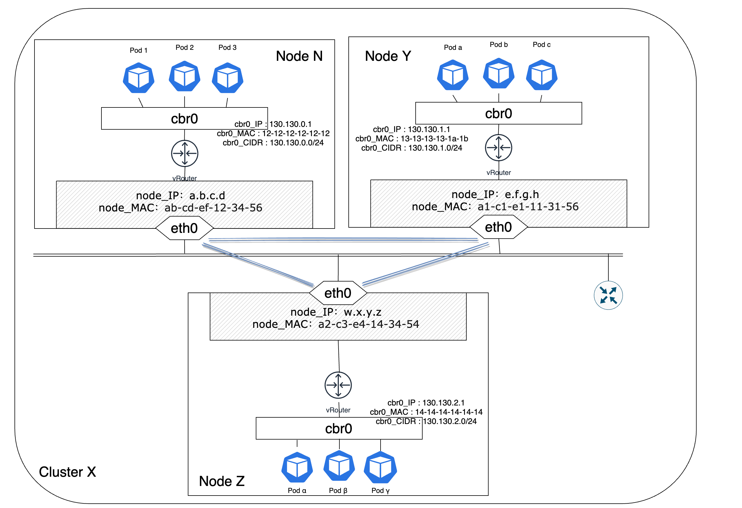 k8s-Pod-Communication-Cross-Node-In-Overlay-Mode-demo
