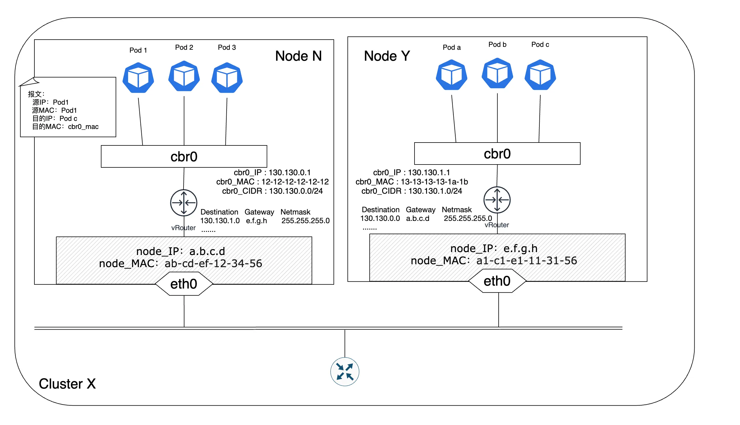 k8s-Pod-Communication-Cross-Node-In-Router-Mode