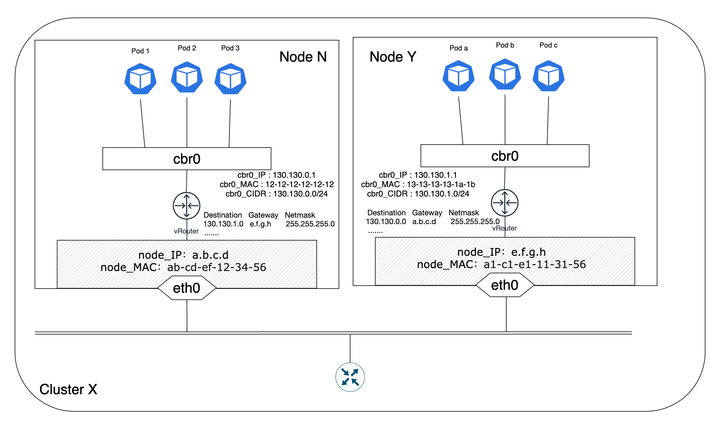 k8s-Pod-Communication-Cross-Node-Route-Mode