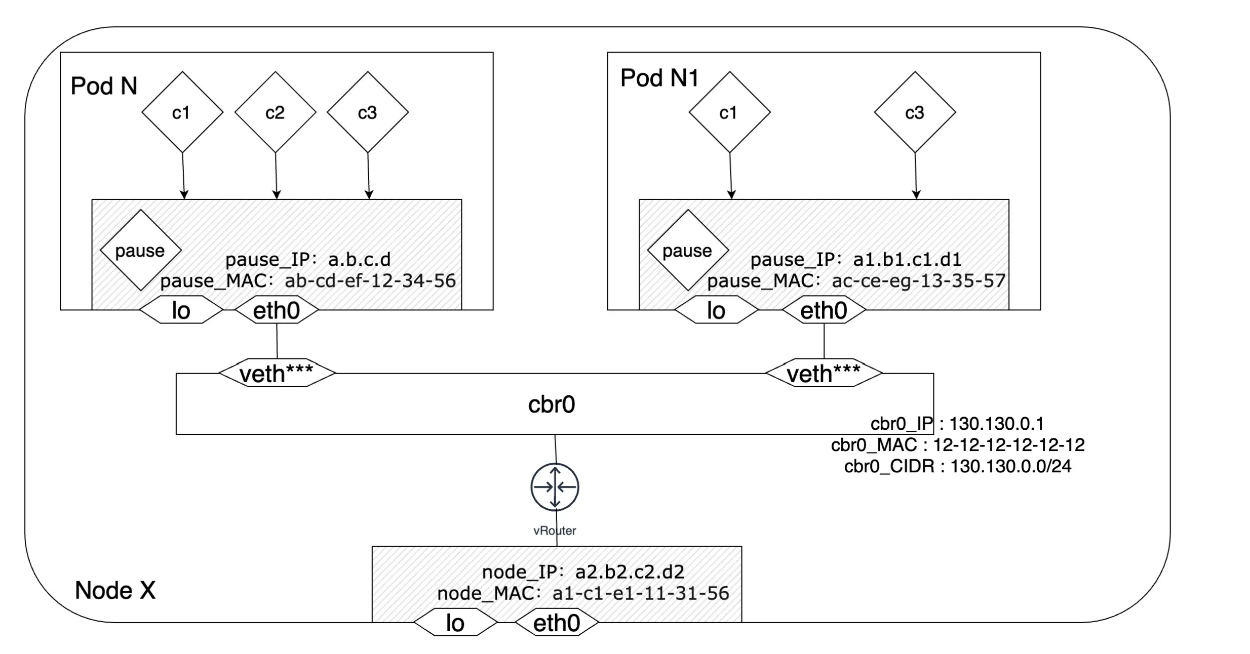 k8s-Pod-Communication-in-a-node-demo