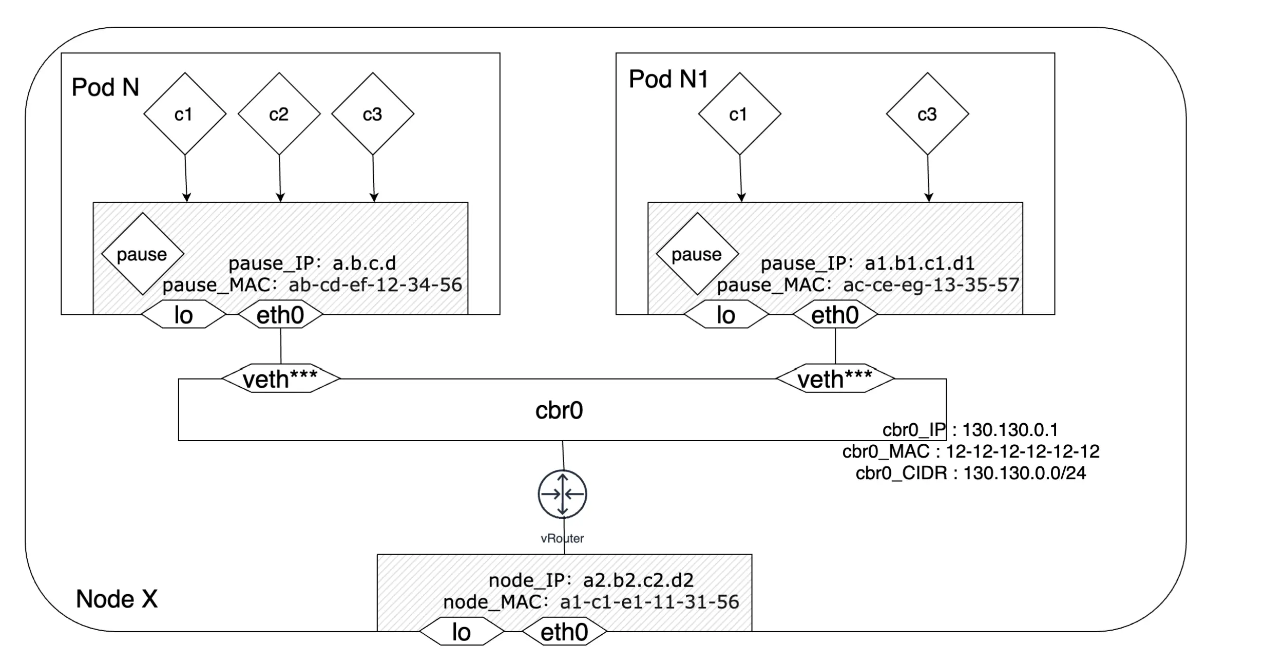 k8s-Pod-Communication-out-of-a-node-demo