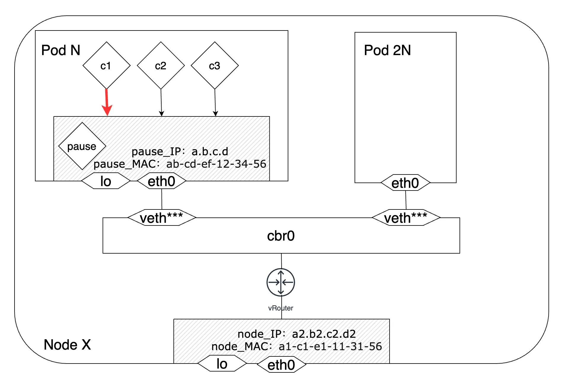 k8s-Pod-Inner-Communication-demo