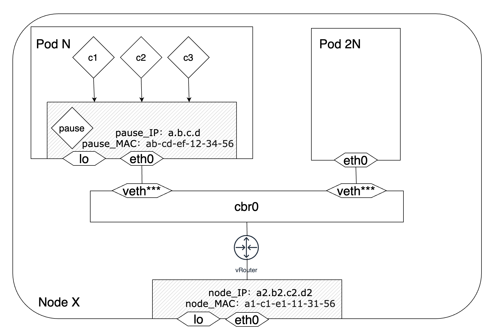 k8s-Pod-Inner-Structure-demo