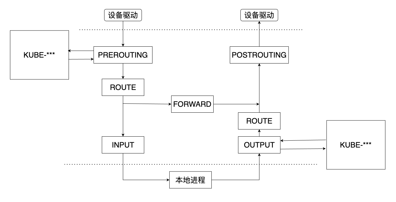 k8s-Relationship-between-Kube-customed-chains-and-iptables-demo