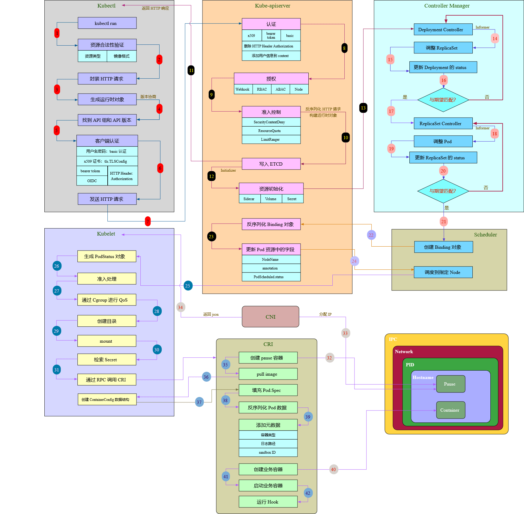 k8sHow-To-Create-a-Pod
