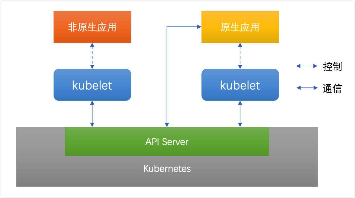 kubernetes-access-control-ServiceAccount-1