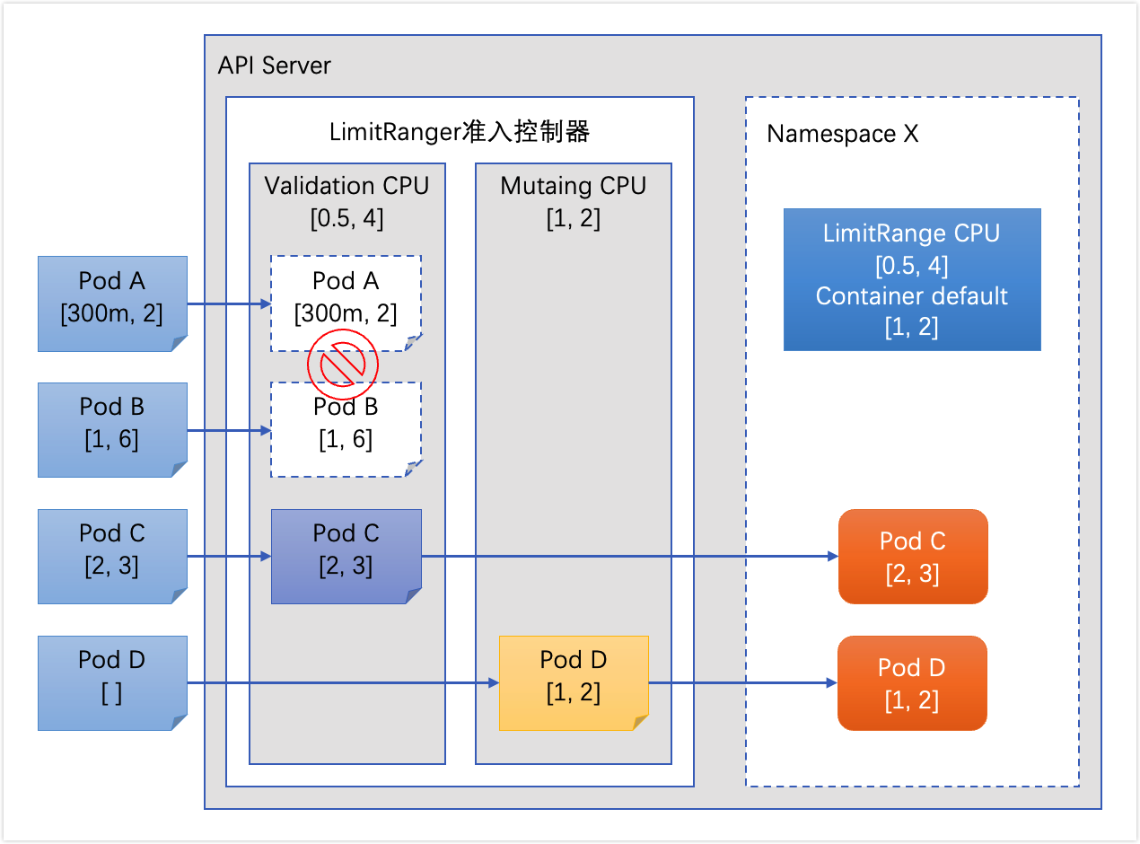 kubernetes-access-control-admission-Webhooks-1
