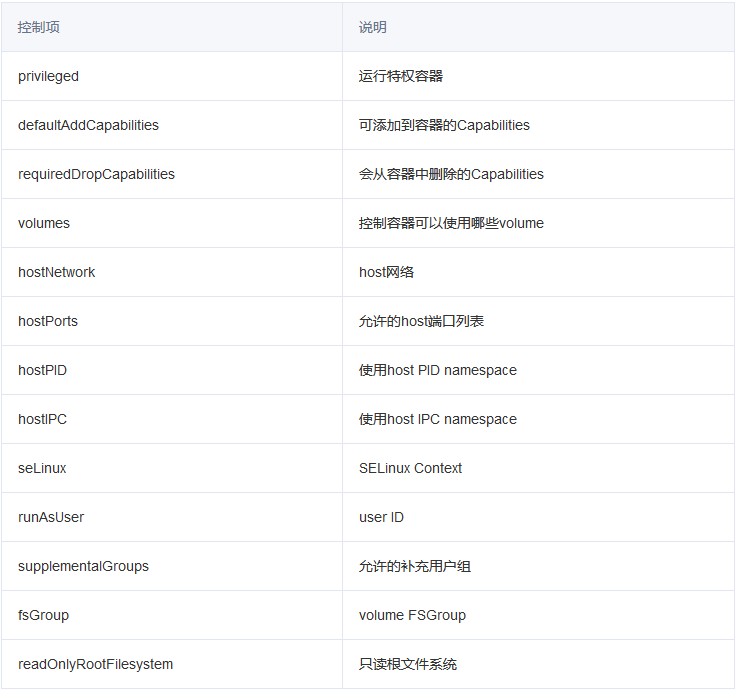kubernetes-access-control-ingress-manager-2