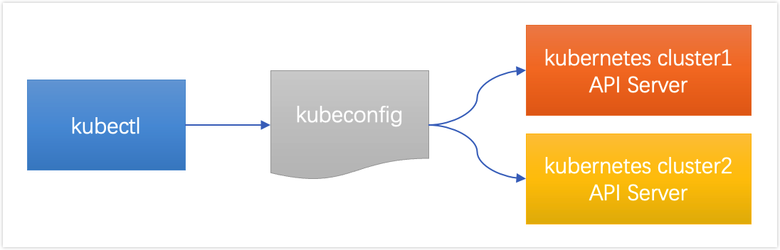 kubernetes-access-control-kubeconfig-1