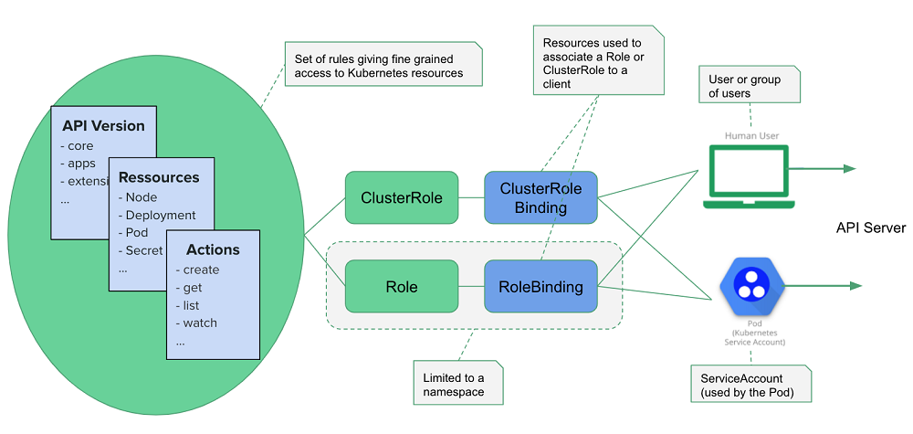 kubernetes-access-control-rbac--example-1