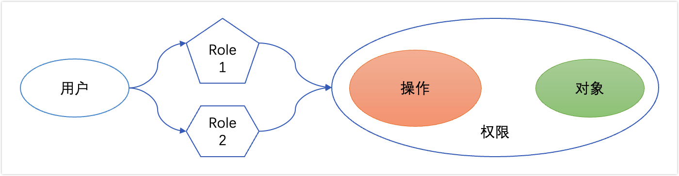 kubernetes-access-control-rbac-1