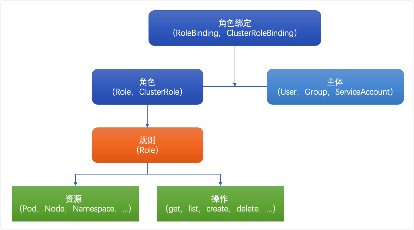 kubernetes-access-control-rbac-2