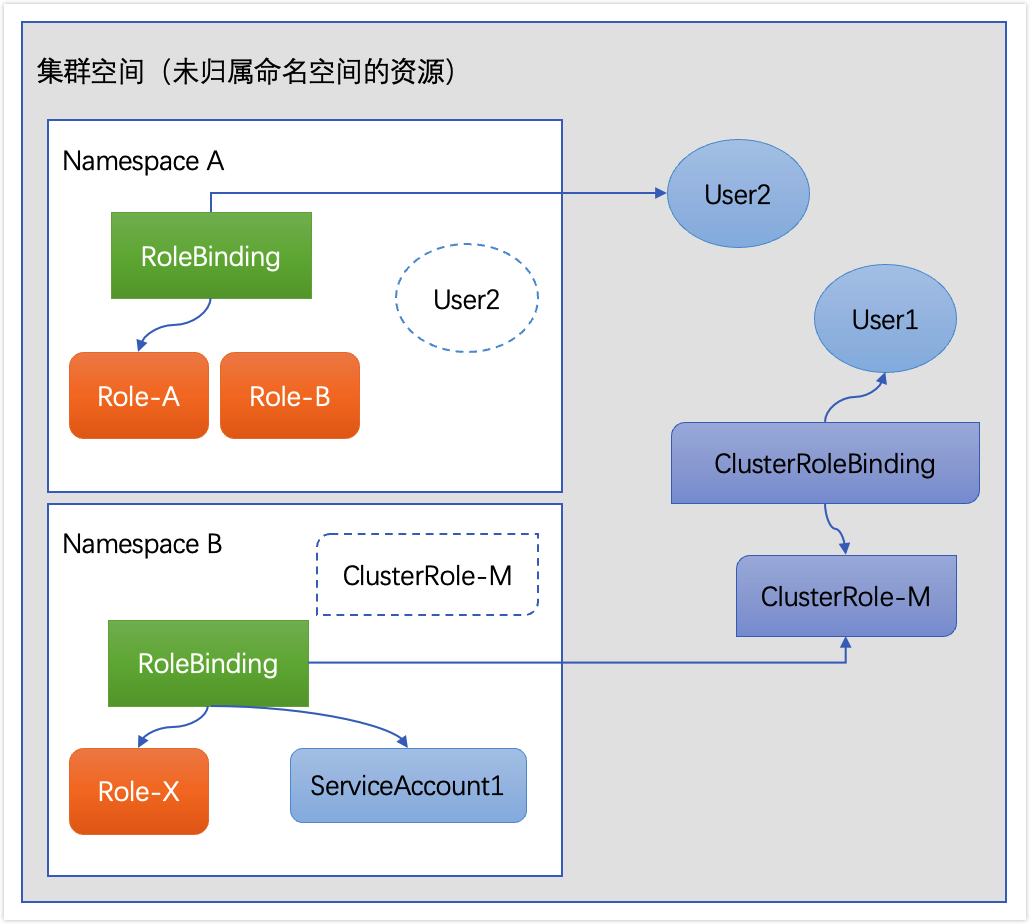 kubernetes-access-control-rbac-3