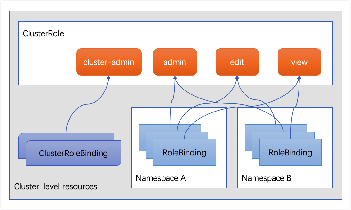 kubernetes-access-control-rbac-4