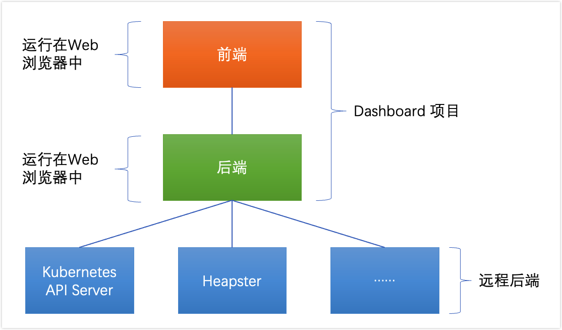 kubernetes-access-control-serviceaccount-identify-1
