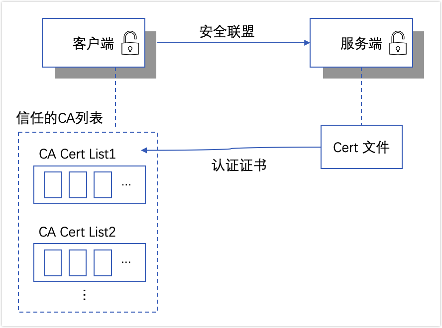 kubernetes-access-control-x509-1