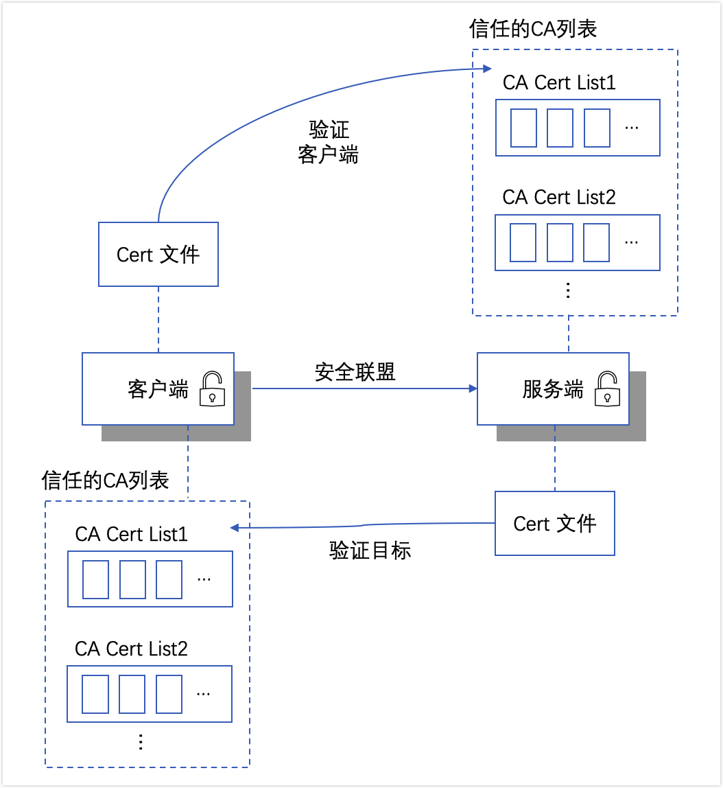 kubernetes-access-control-x509-2