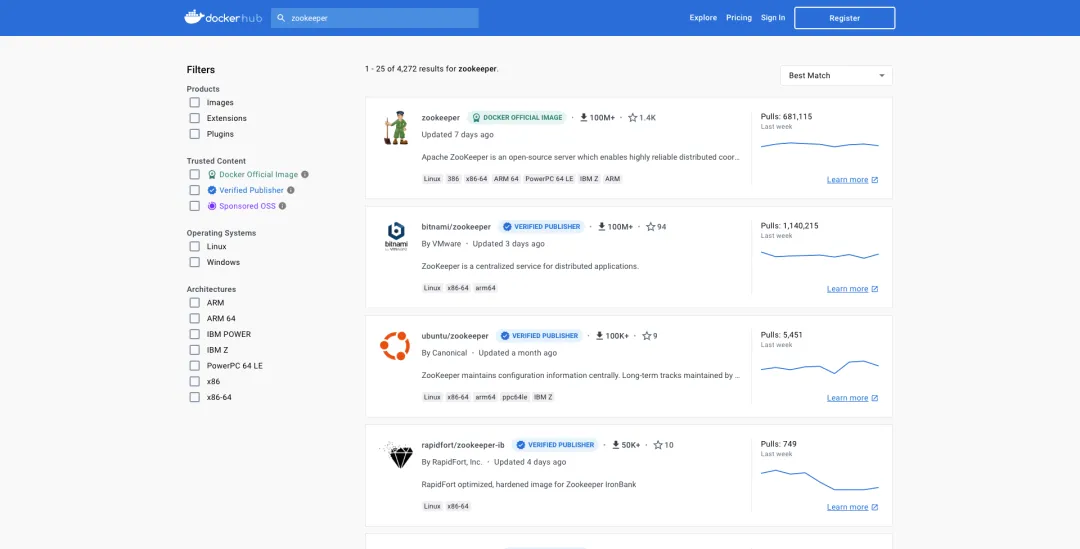 kubernetes-application-zookeeper-1