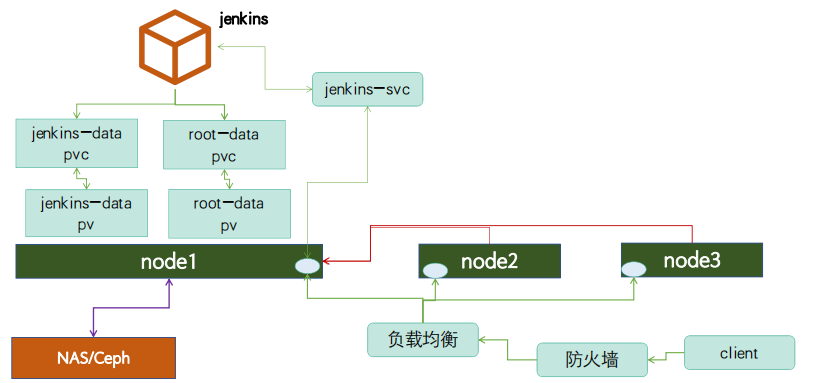 kubernetes-applyation-jenkins-1