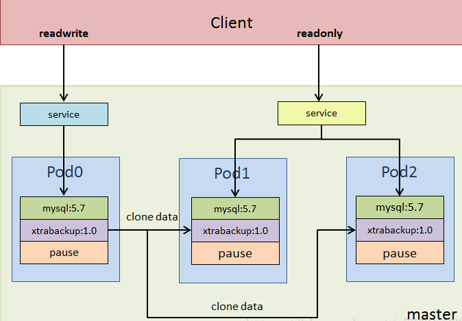 kubernetes-applyation-mysql-1
