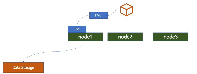 kubernetes-applyation-redis-1