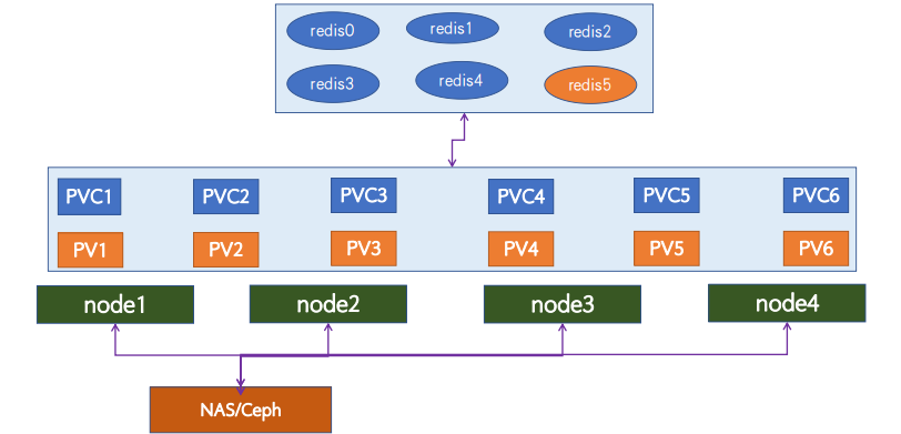 kubernetes-applyation-redis-13
