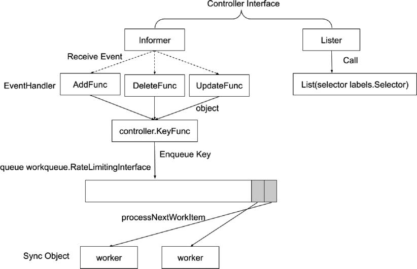 kubernetes-component--controller-manager-1