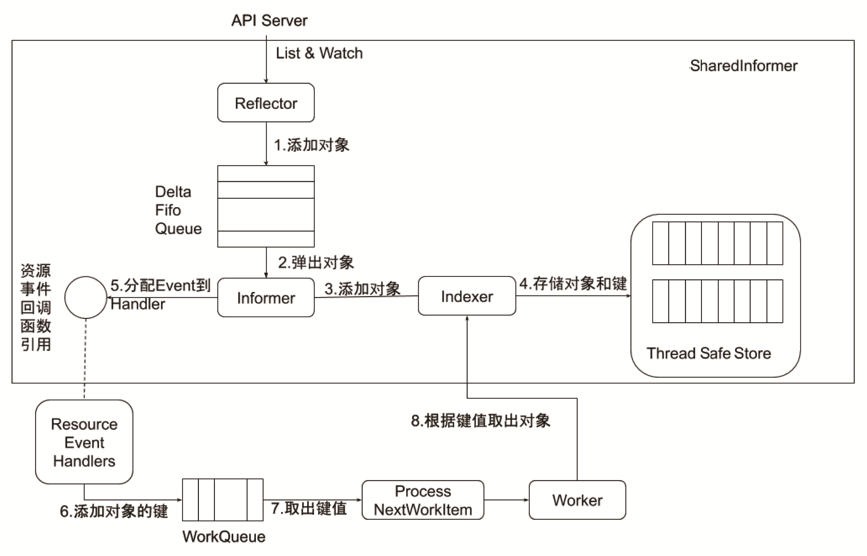 kubernetes-component--controller-manager-2