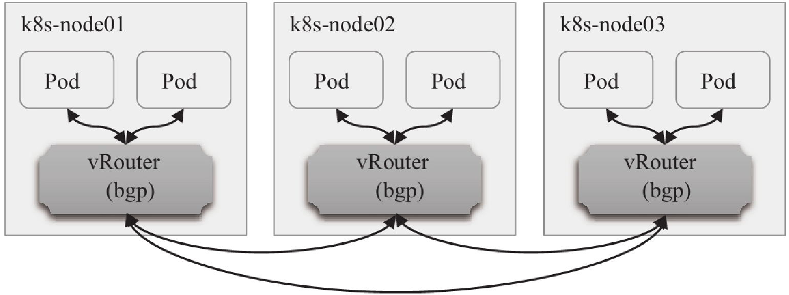 kubernetes-component-calico-1