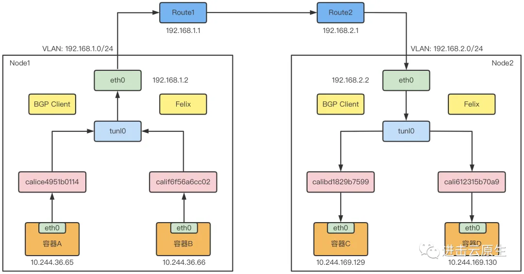 kubernetes-component-calico-10