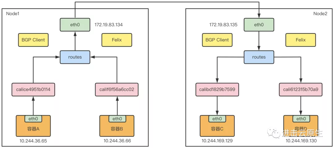 kubernetes-component-calico-12