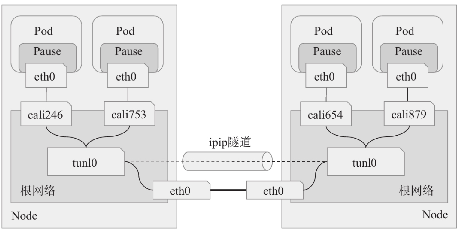 kubernetes-component-calico-16