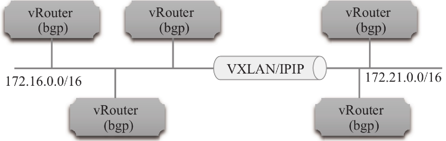 kubernetes-component-calico-2