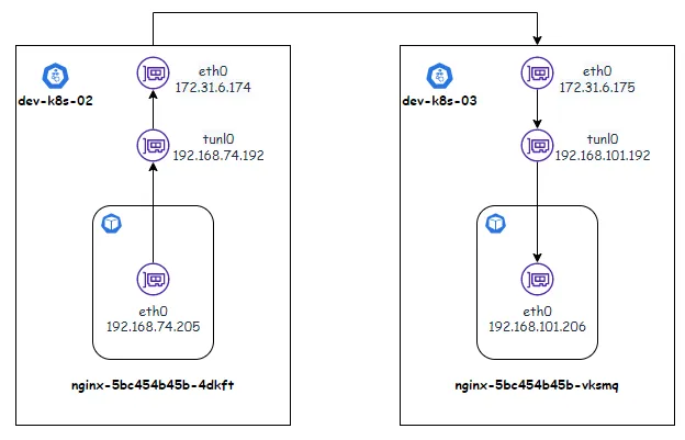 kubernetes-component-calico-25