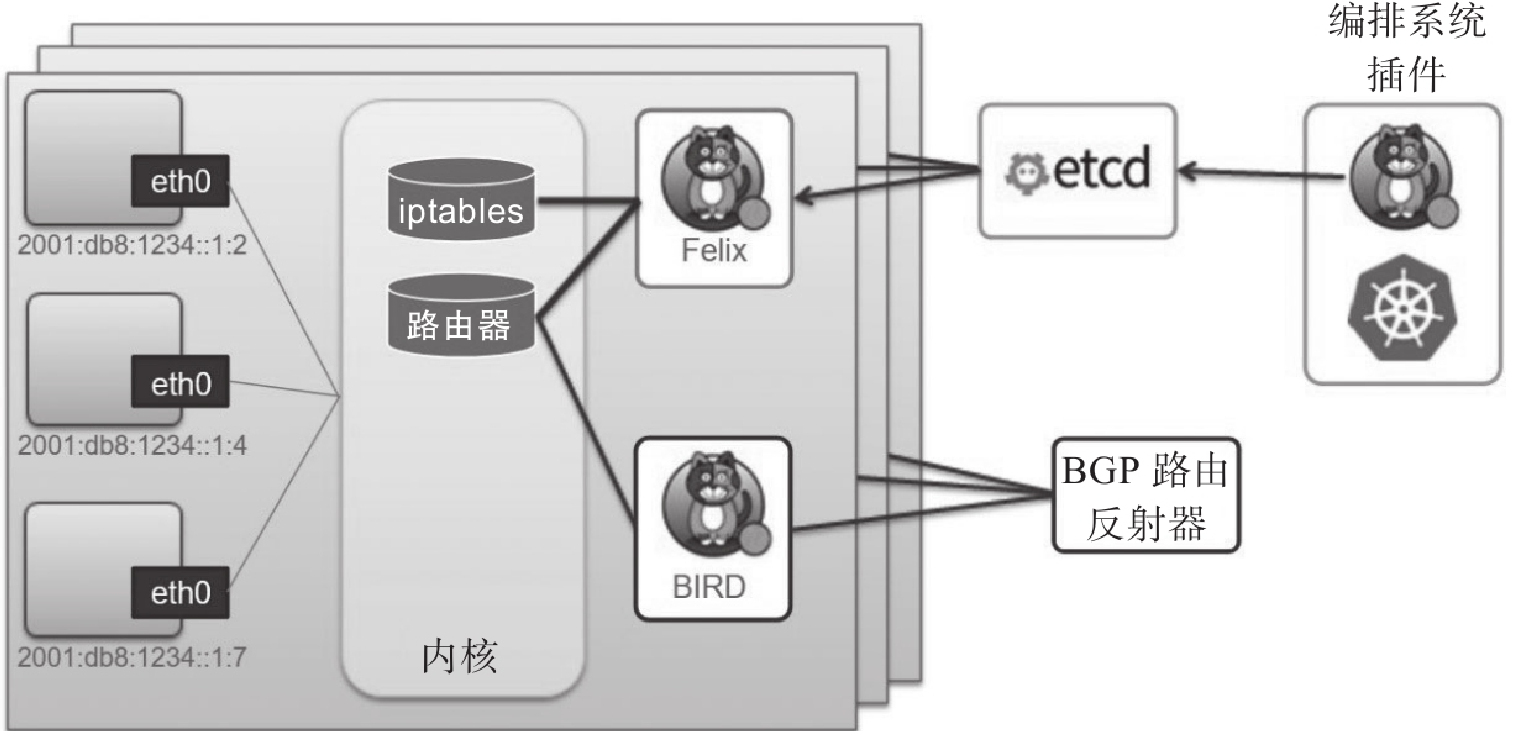 kubernetes-component-calico-3