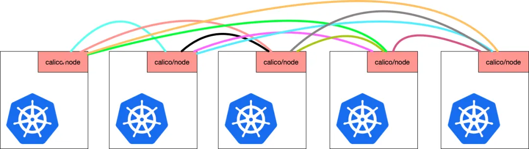 kubernetes-component-calico-37