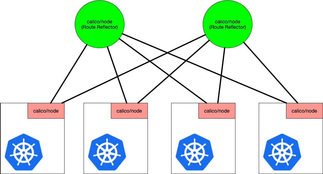 kubernetes-component-calico-38