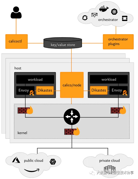 kubernetes-component-calico-39