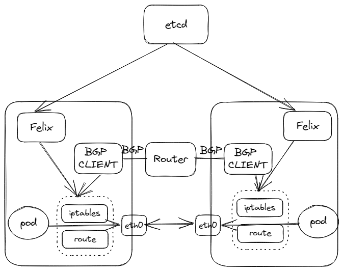 kubernetes-component-calico-4