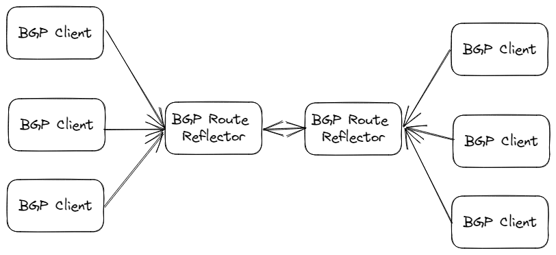 kubernetes-component-calico-5